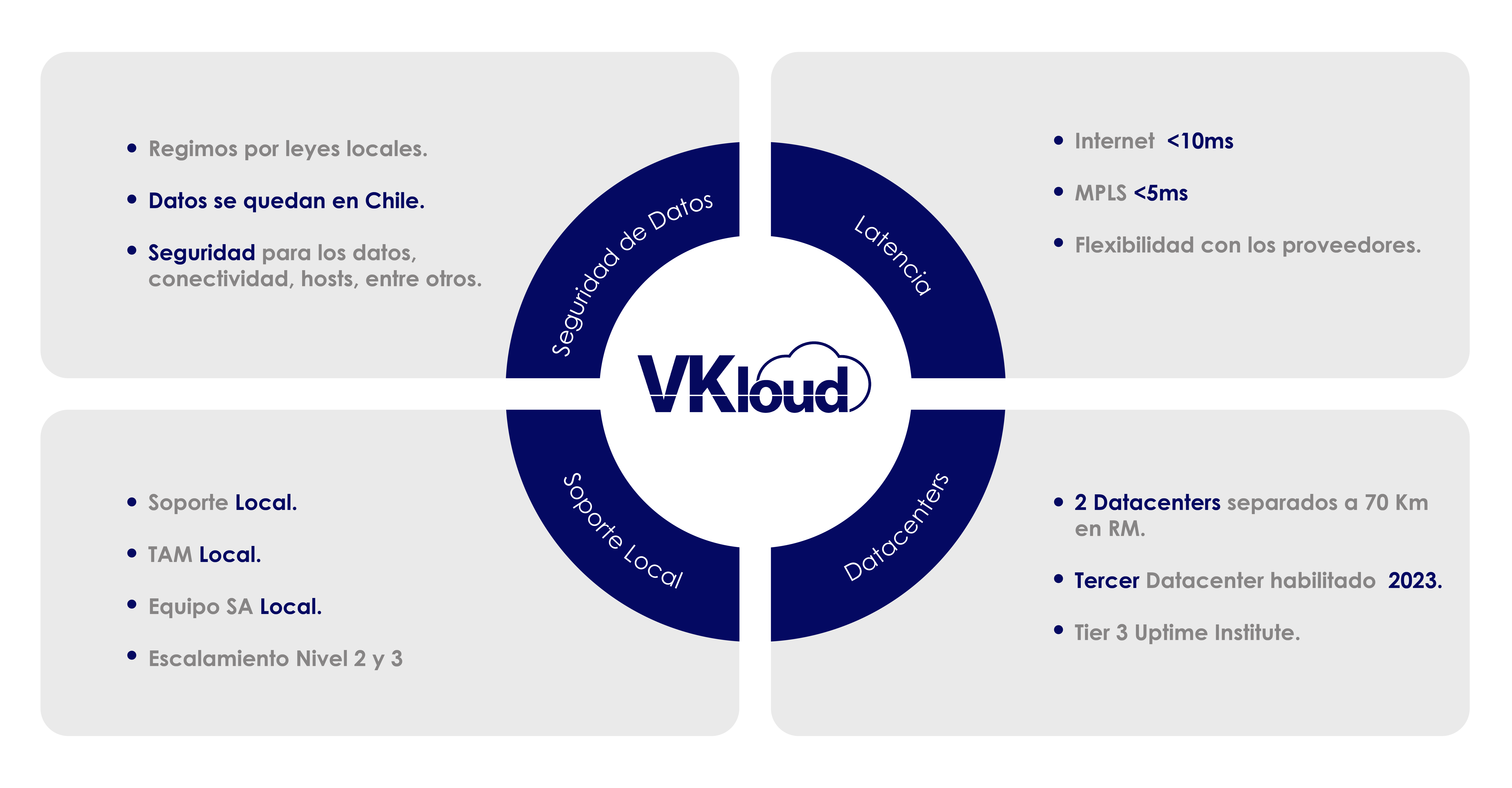 servicios clave vkloud
