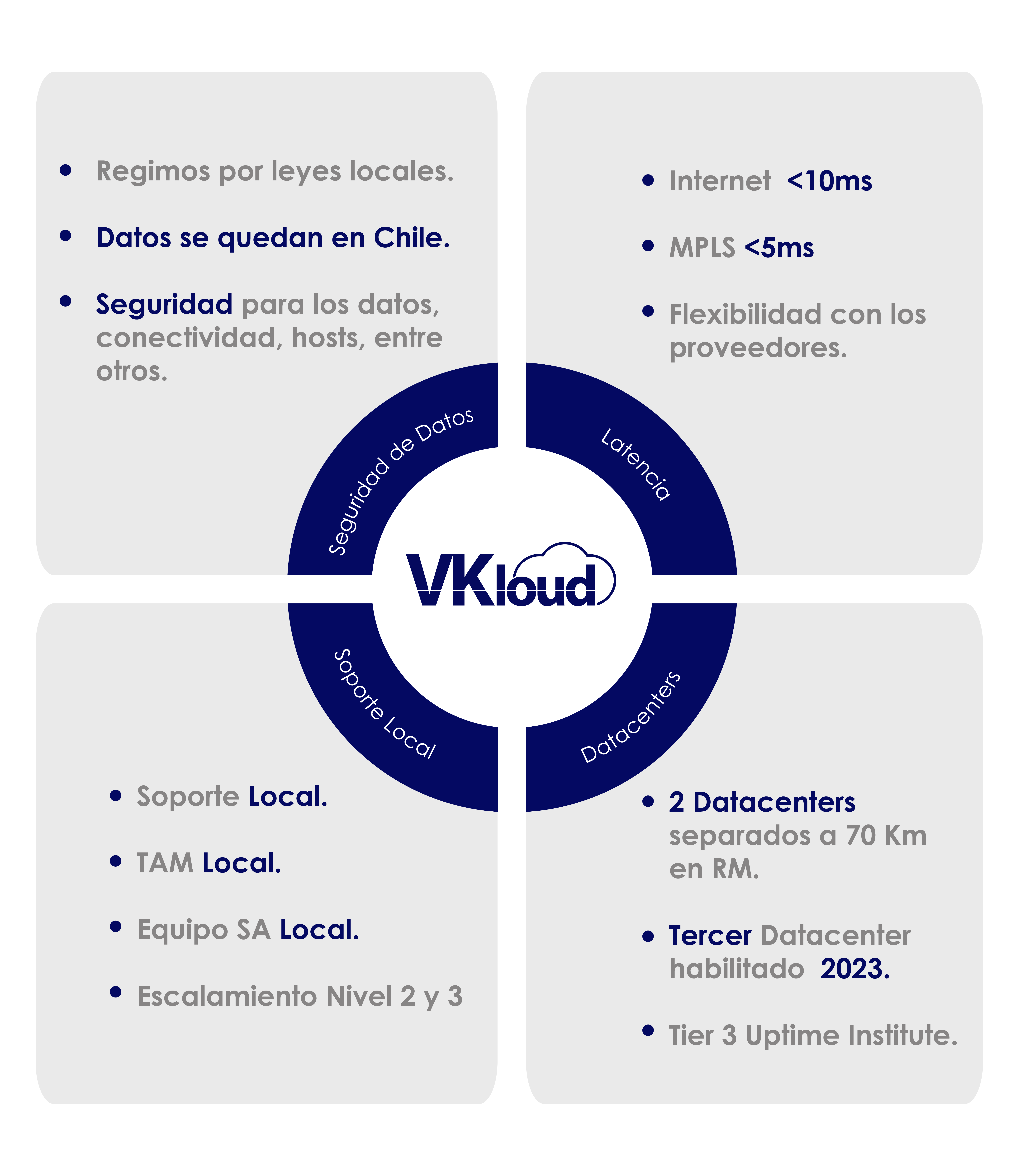 servicio cloud en chile